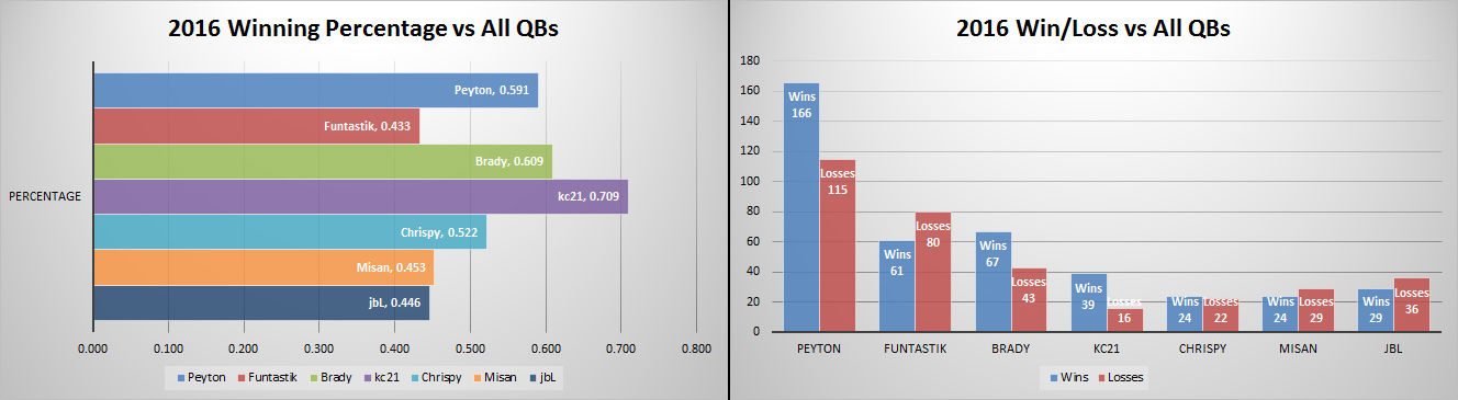 [Image: 2016_vs_all.jpg]