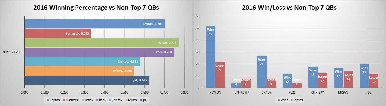 [Image: 2016_vs_non_top7.jpg]