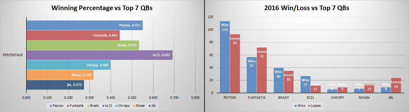 [Image: 2016_vs_top7.jpg]