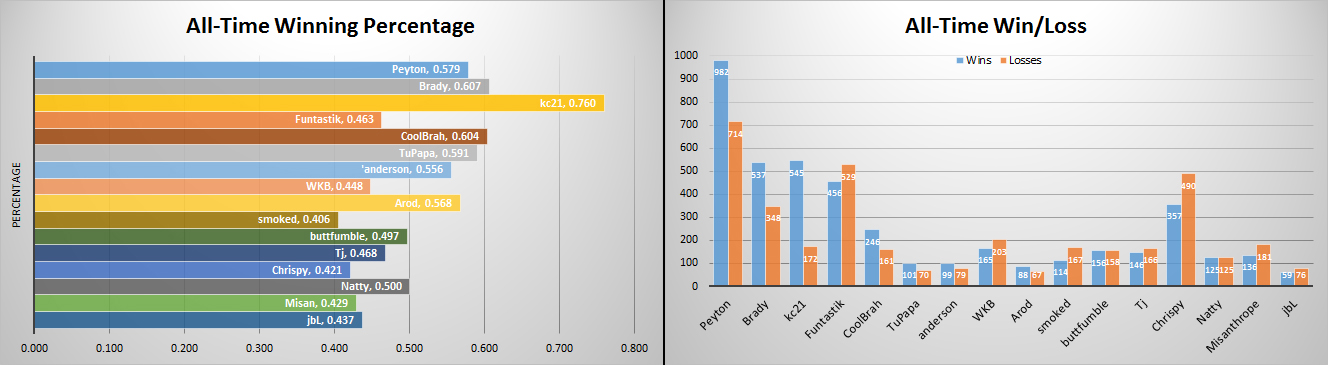 [Image: alltime_vs_all.jpg]